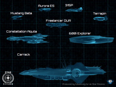 How to explore Star Citizen, Star Citizen